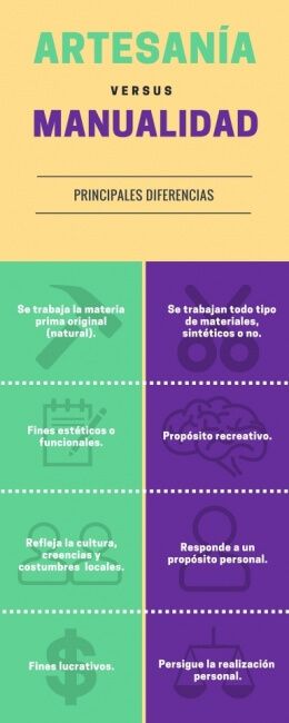 Artesanía vs Manualidad (3)