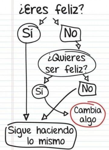 eres-feliz-si-no