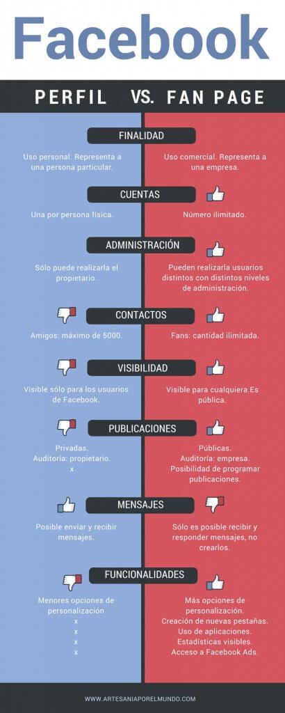 Infografía perfil vs página Facebook