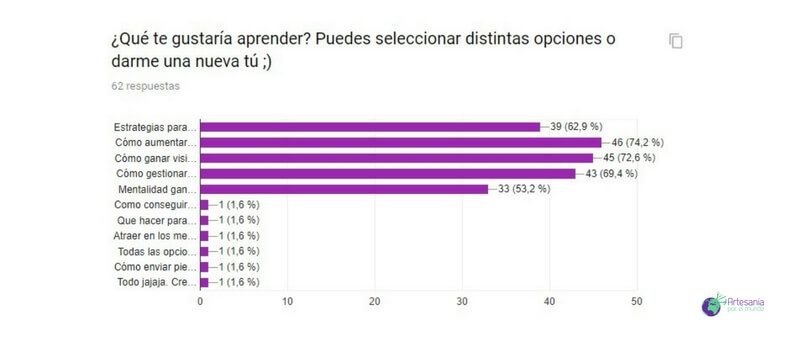 aprender en encuesta